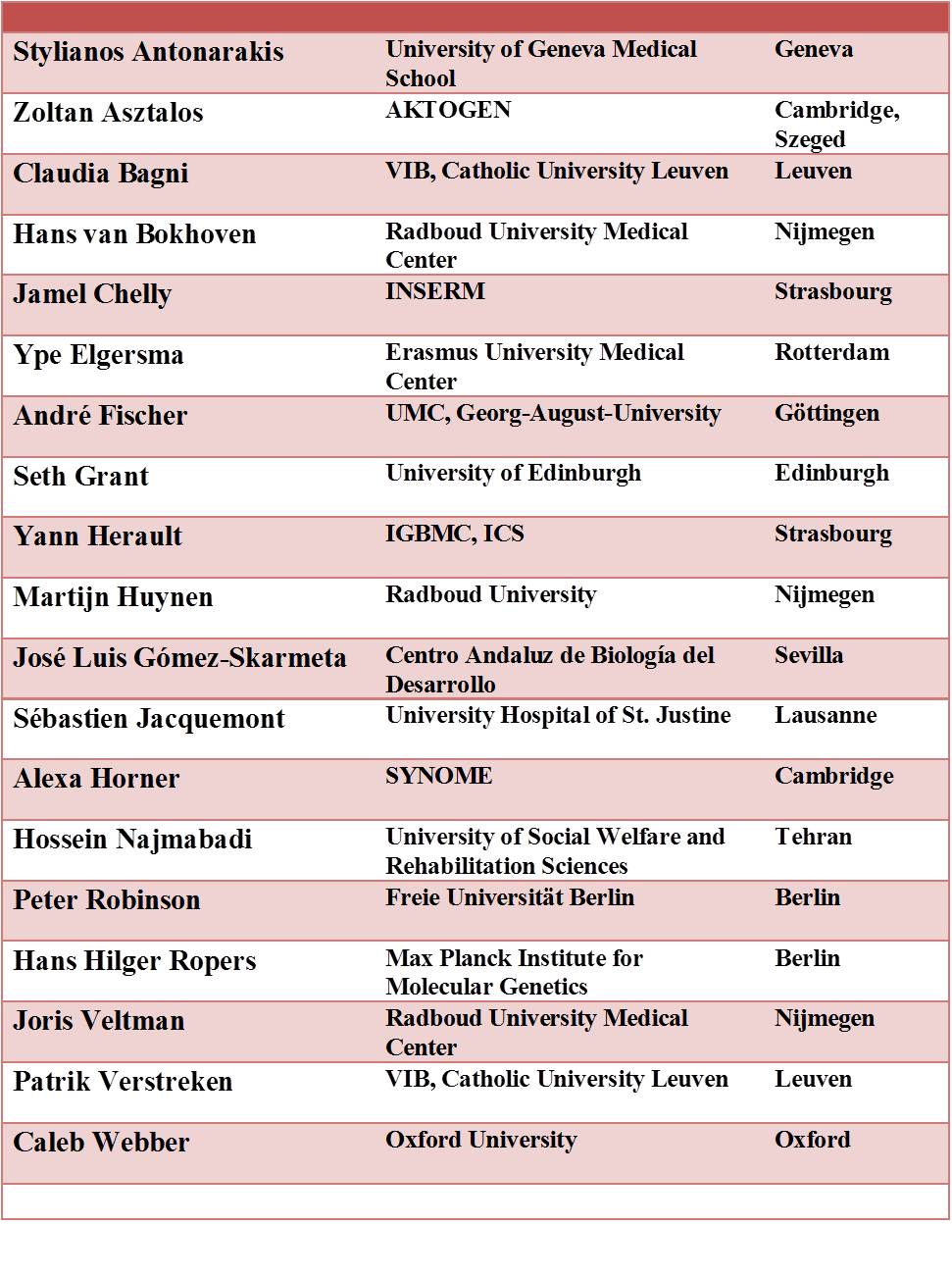 List of Invited Speakers 2015